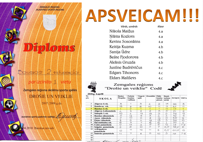 Apsveicam Bauskas (795x557), Png Download