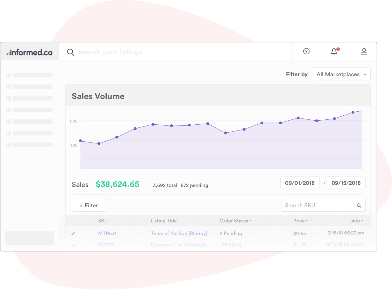 Automatically Calculate Your Min And Max Prices Based (1268x940), Png Download