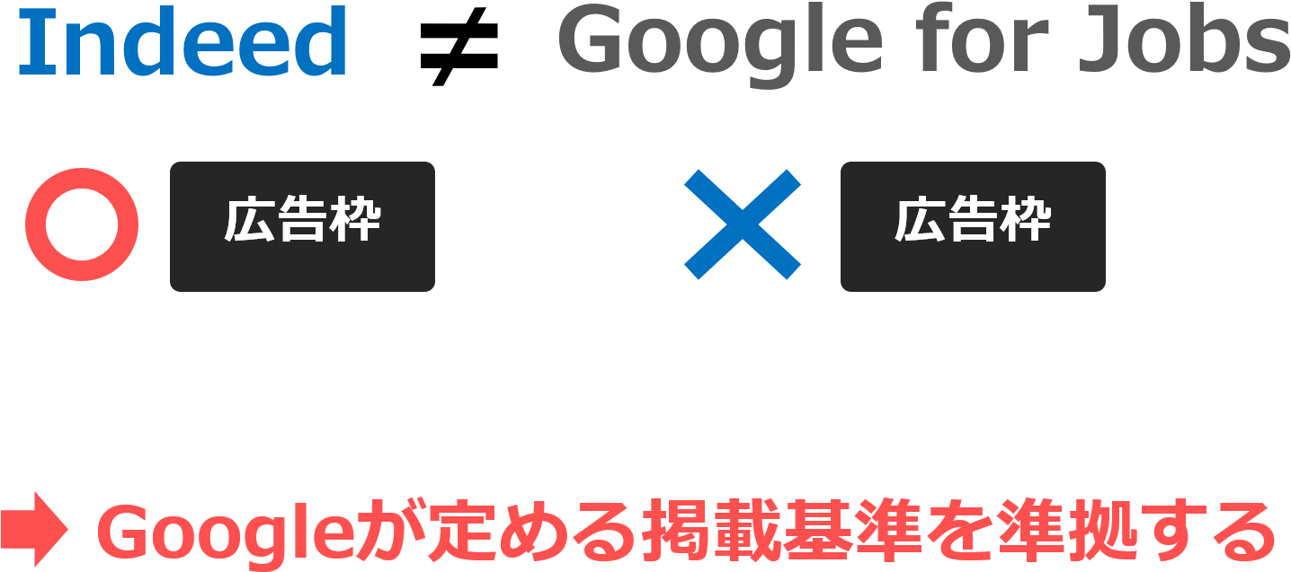 ということは、indeed (1542x761), Png Download