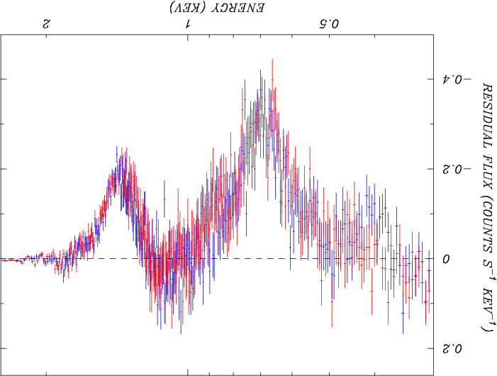 \footnotesize Comparison Of The Pre And Post Glitch (701x530), Png Download