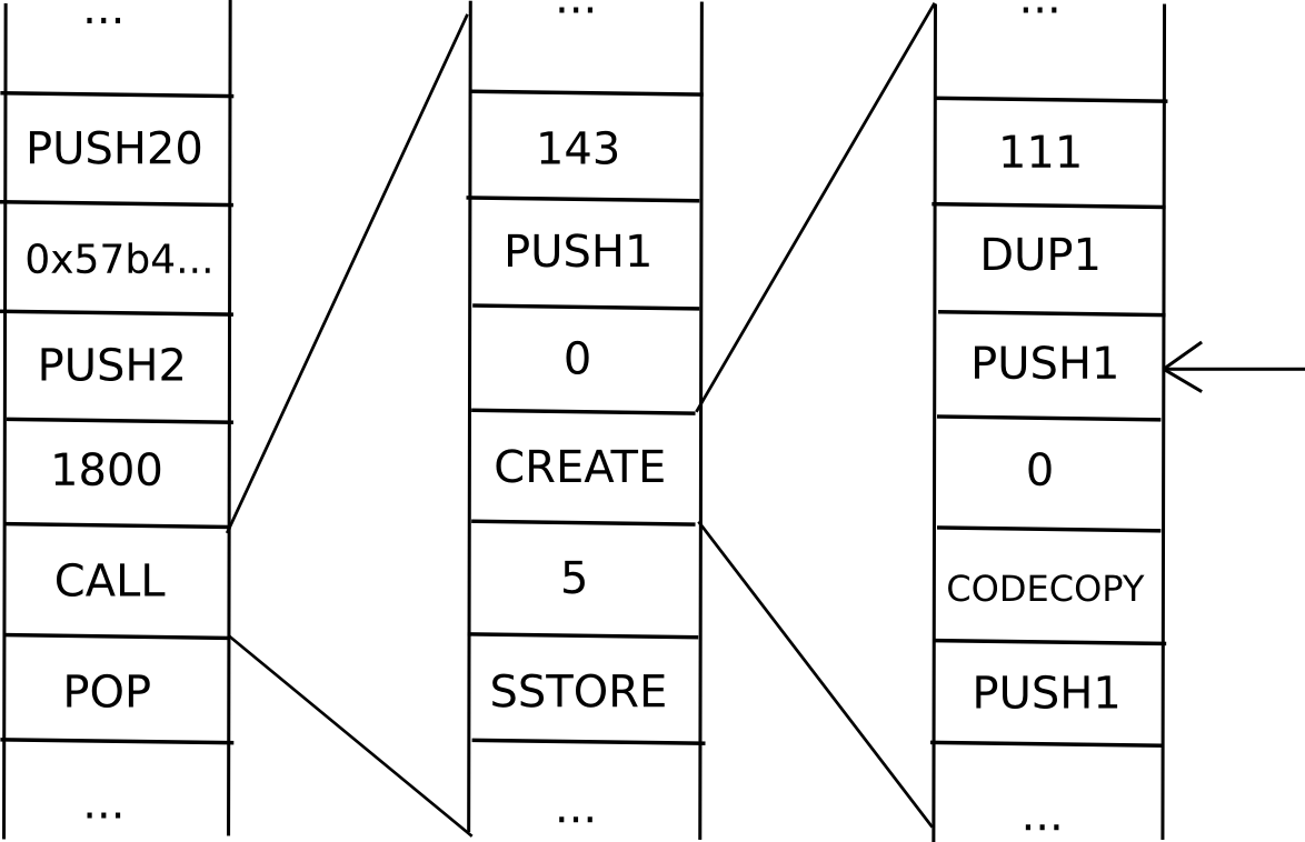 Now, What Is The Current "state" Of This Computation (1174x758), Png Download