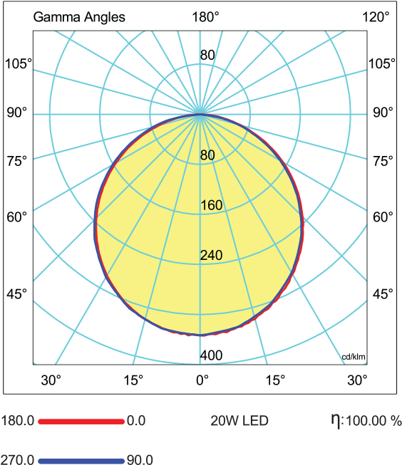 Işık Dağılım Eğrisi Resimleri (608x706), Png Download