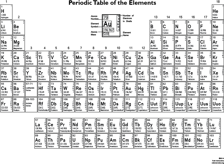 Black And White Periodic Table With Electron Shells (792x612), Png Download