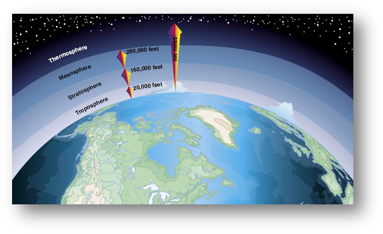 The Atmosphere And Greenhouse Gases 2 (776x478), Png Download