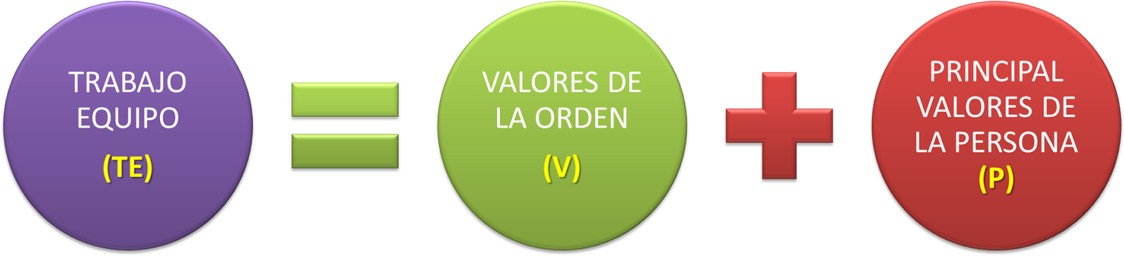 Trabajo En Equipo (1600x406), Png Download