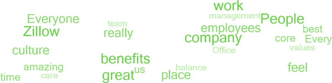 Why Employees Say This Is A Great Place To Work (1140x300), Png Download