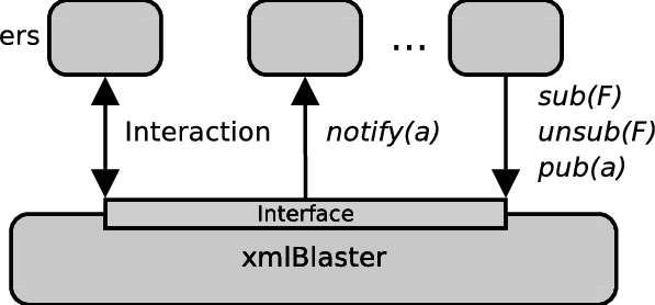 Black Box View Of A Publish/subscribe System - Diagram (597x278), Png Download