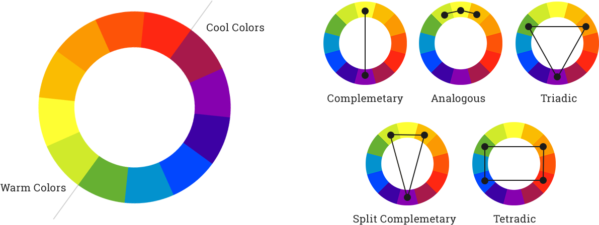 Color Theory - Color Wheel (1280x502), Png Download