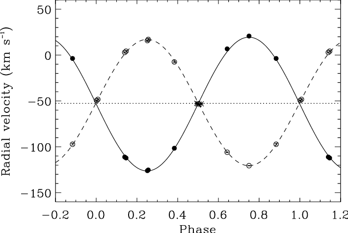 Rv's Of The Cool Component - Plot (709x475), Png Download