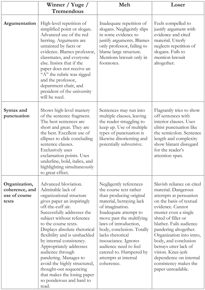 By Daveena Tauber - Writing Rubric Collegeg (750x1042), Png Download
