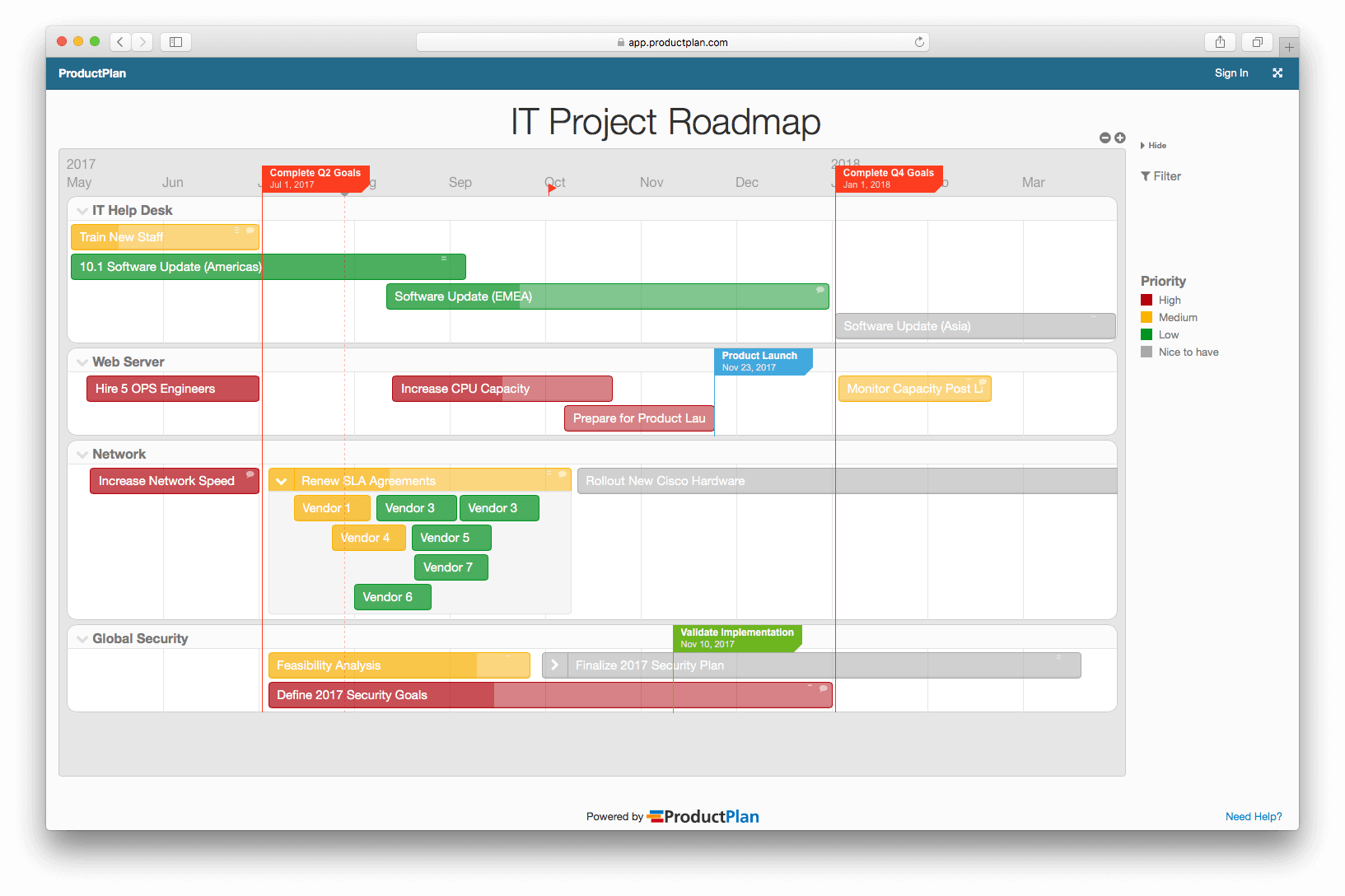 Roadmap For Project (1633x1088), Png Download