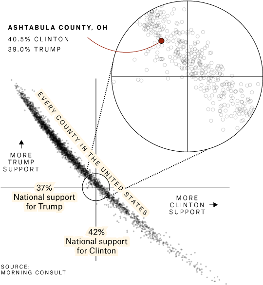 Ashtabula Lead Ashtabula Lead Mobile - Diagram (575x620), Png Download