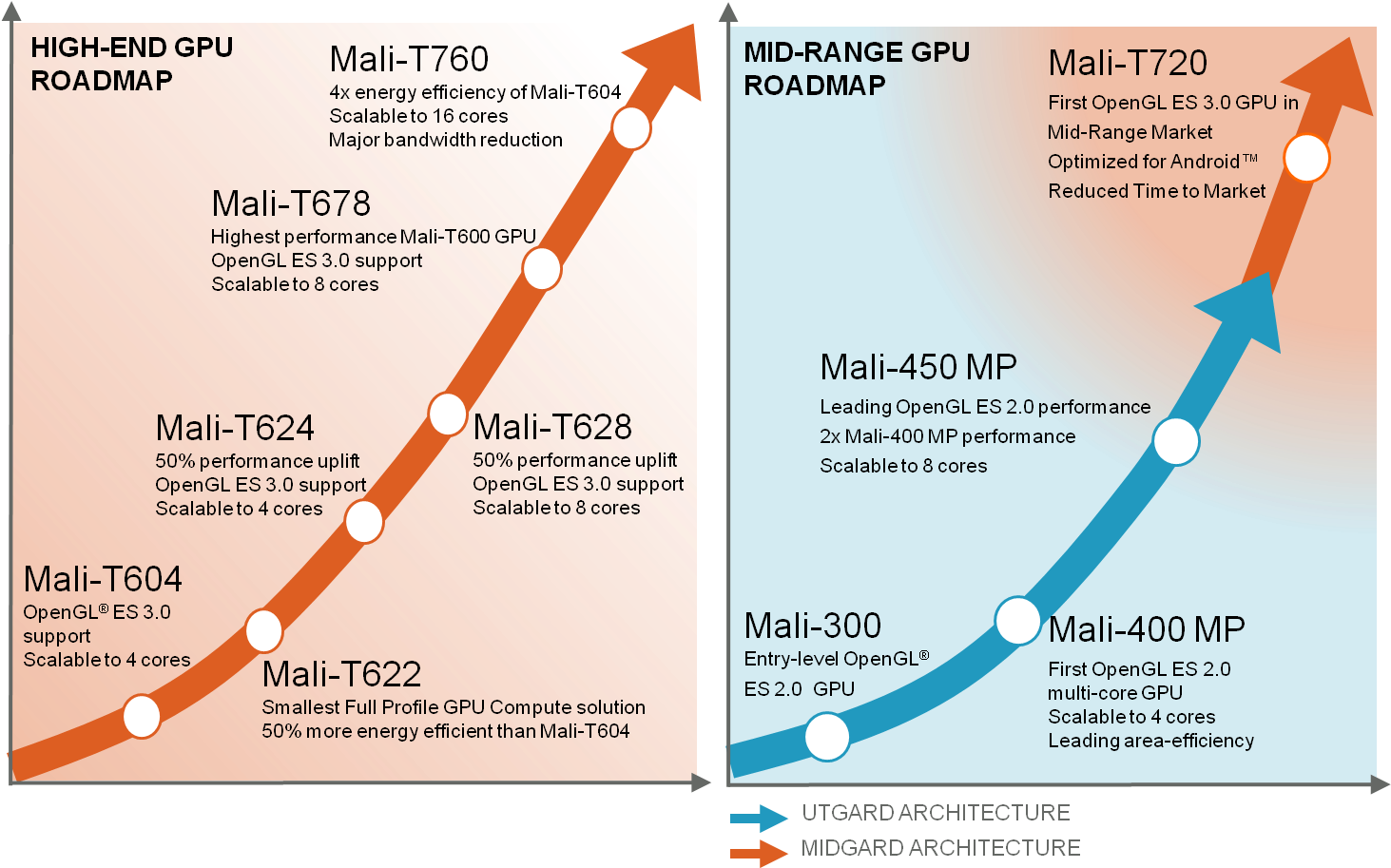 Level Of Positive Feedback From The Industry Concerning - Graphics Processing Unit (1509x980), Png Download