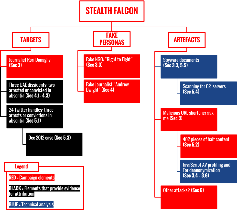 Roadmap - Hacker Roadmap (1012x886), Png Download