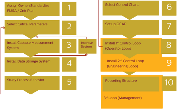 10 Steps Quality Roadmap - Diagram (633x422), Png Download