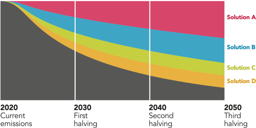 Halving Greenhouse Gas Emissions By - Greenhouse Gas (960x480), Png Download