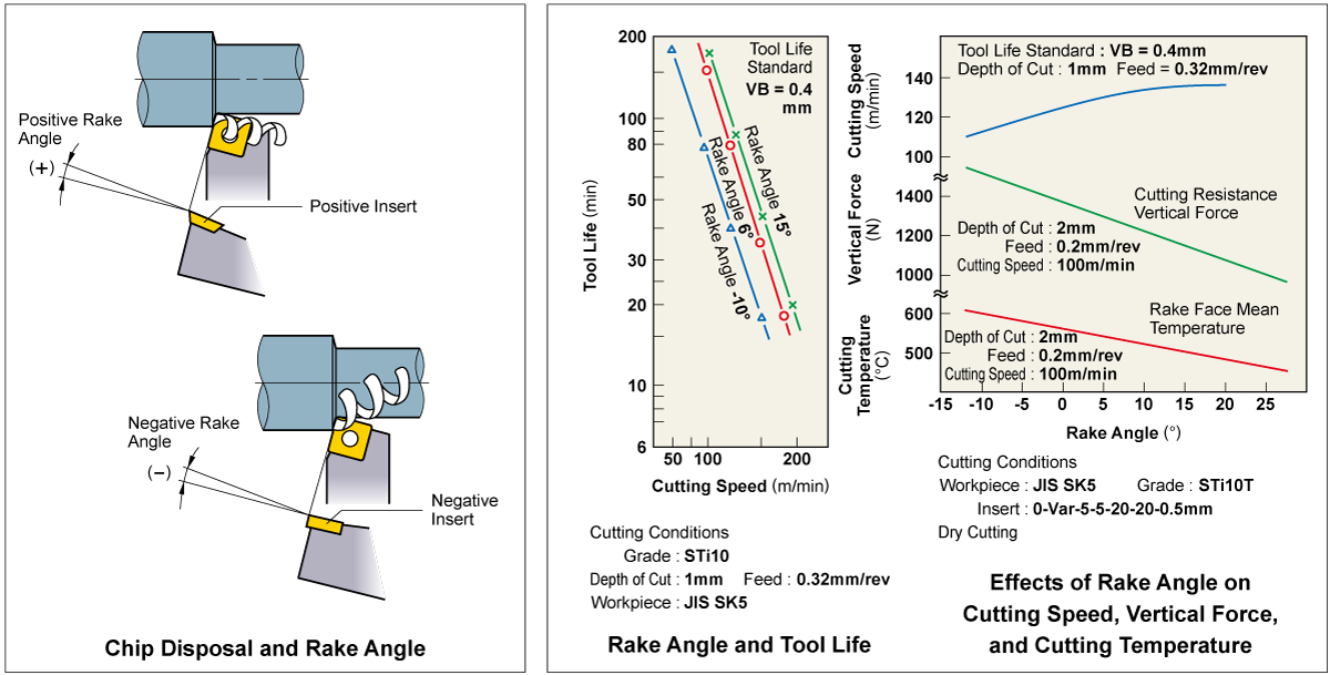 Rake Angle - Diagram (1200x609), Png Download