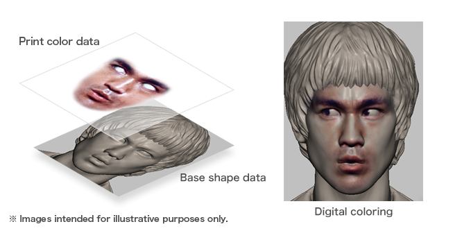 フェイス - フェイス - Sh Figuarts Face Printing (666x333), Png Download