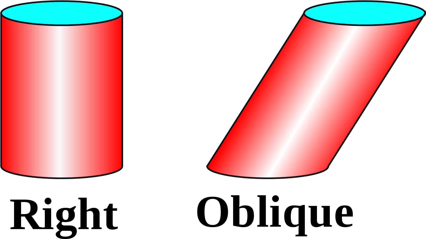 A Right And An Oblique Circular Cylinder - Cylinders (2000x1333), Png Download