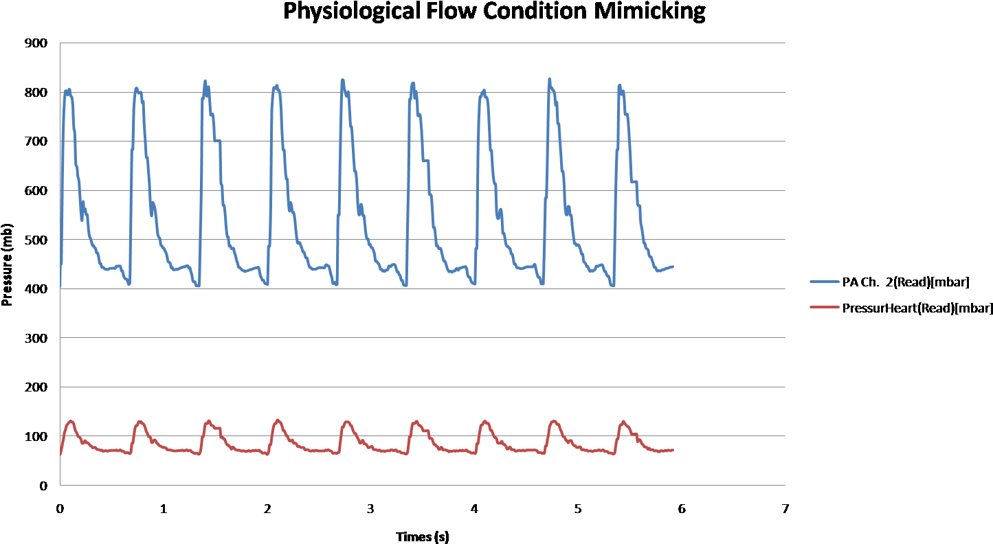 Flow Heart Beat - Plot (1502x846), Png Download