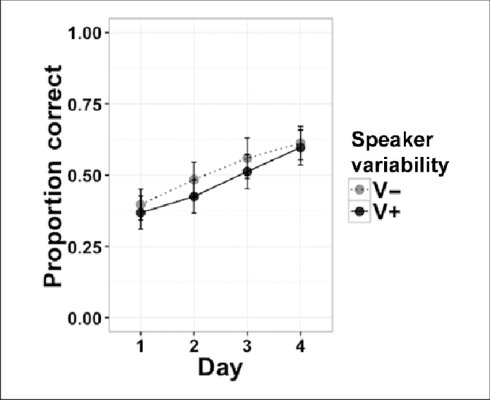 Mean 4afc Mouse Click Accuracy ) - Diagram (694x566), Png Download
