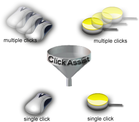 Reach's Click Assist™ Feature - Frying Pan (511x430), Png Download