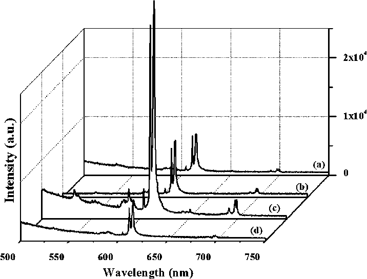 Room-temperature Emission Spectra Of The Ba 1−x Eu (716x545), Png Download