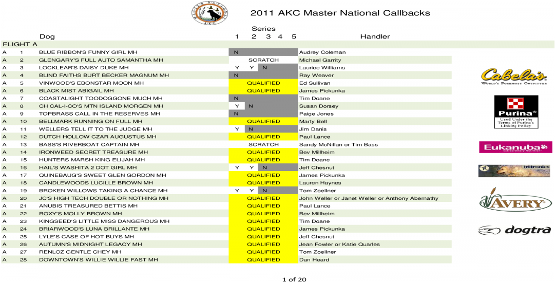 2011 Akc Master National Callbacks (1200x630), Png Download