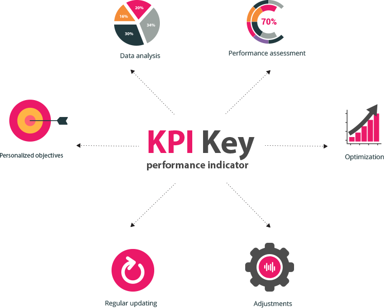 Order To Control And To Optimise Your Kpi (747x600), Png Download