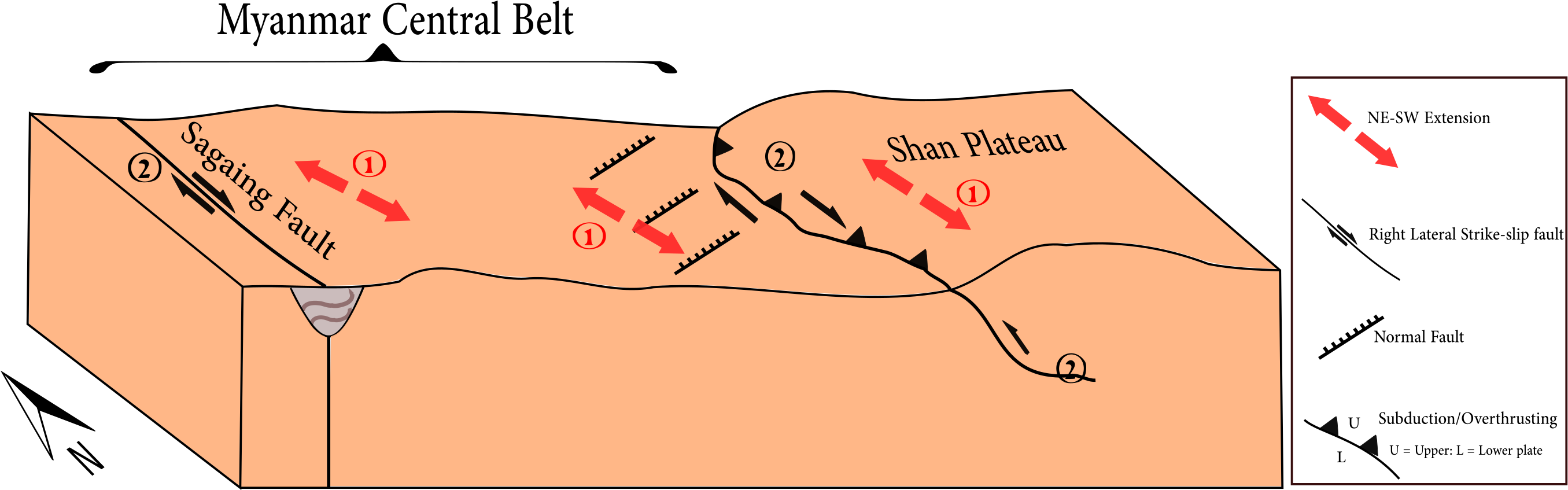The Shan Plateau And Sagaing Fault Movement (2759x846), Png Download