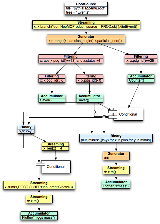 Execution Engine Test (544x758), Png Download
