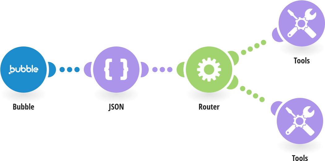 Send Data To Integromat As Json Via An Action In A (1150x602), Png Download