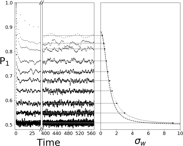 Second, The Analytical Results We Obtained Demonstrate (712x572), Png Download