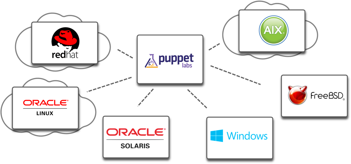 As You Can See From The Depiction Above, Puppet Is (1158x545), Png Download