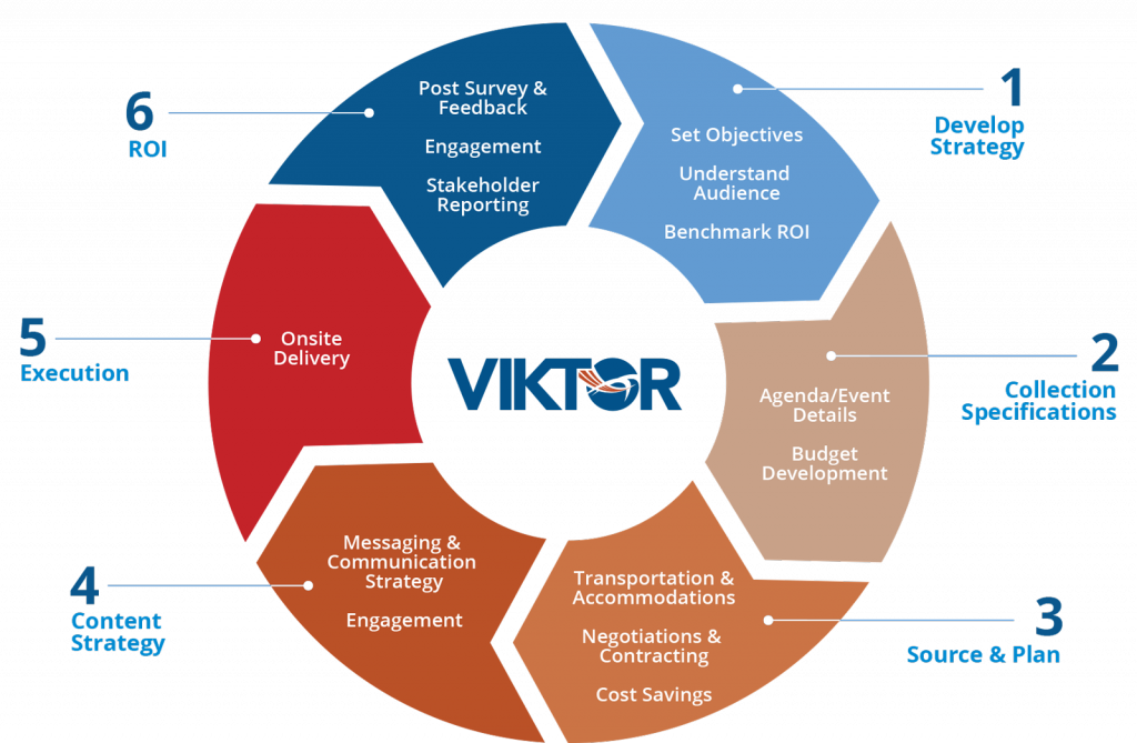 Our Meeting Design & Management Process (1024x669), Png Download