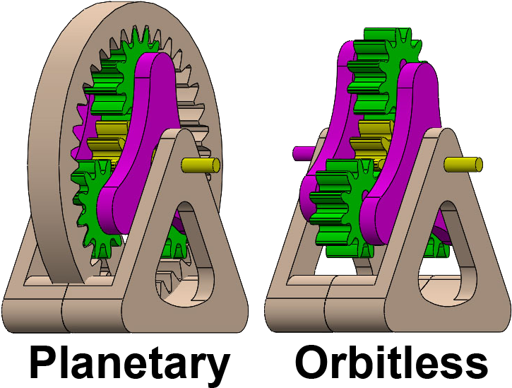 Gear Systems Are One Of The Oldest And Most Iconic (725x549), Png Download
