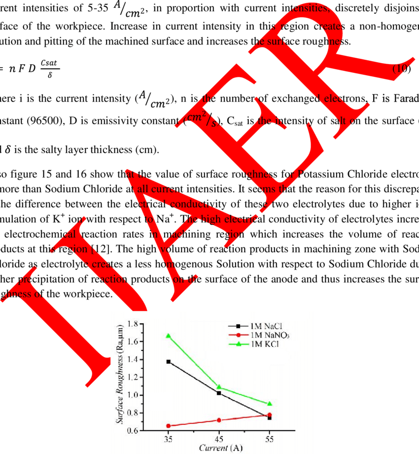 Surface Roughnessvariations To The Change Of Current (850x920), Png Download