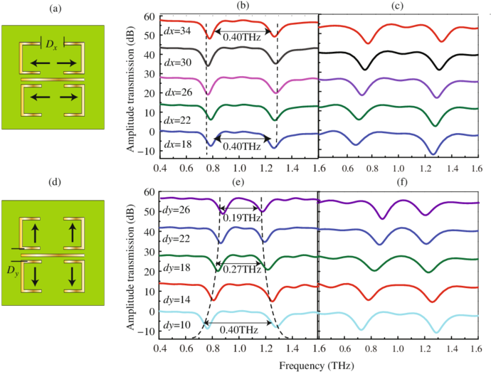 Illustration Of The Change In Parameter Dx (850x552), Png Download