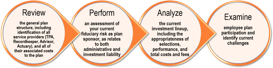 First, We Perform A Comprehensive Analysis Of Your (1000x798), Png Download