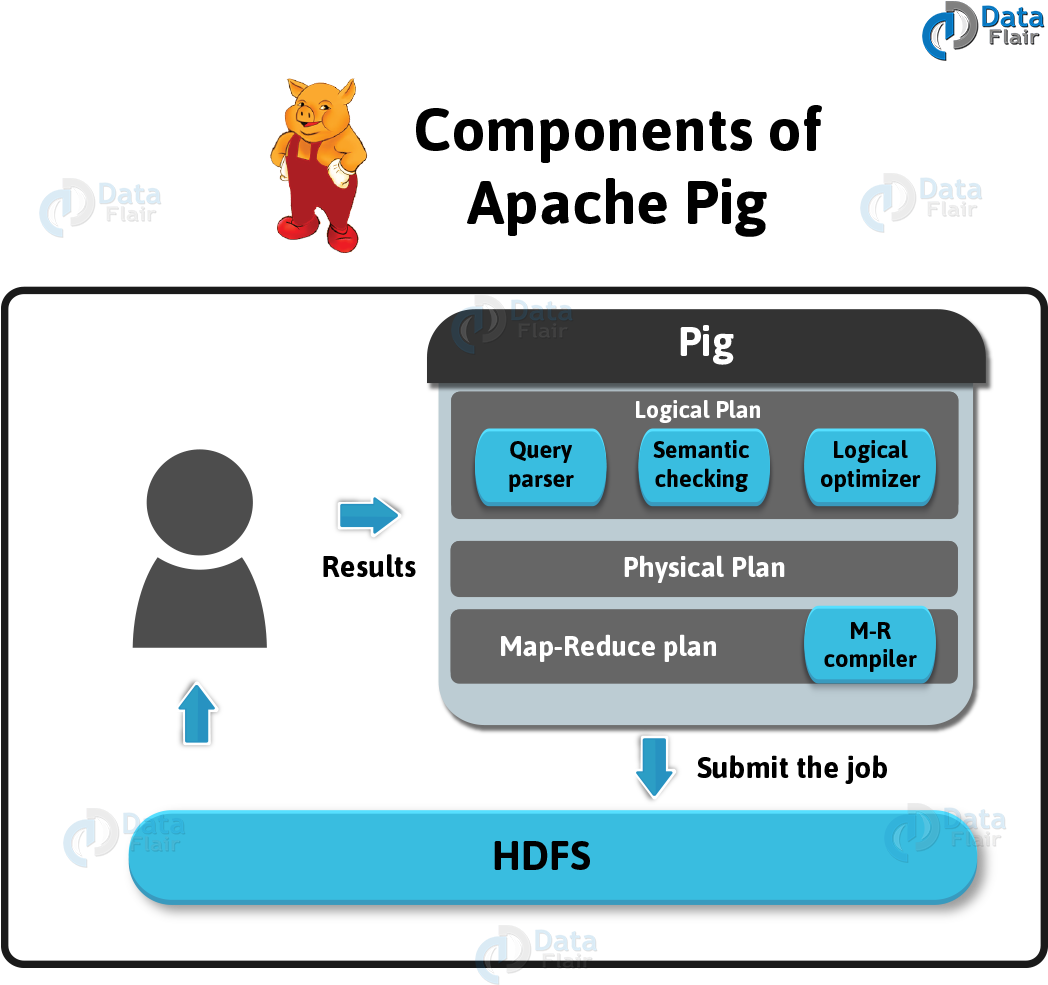 Best 30 Apache Pig Interview Questions And Answers (1080x1080), Png ...