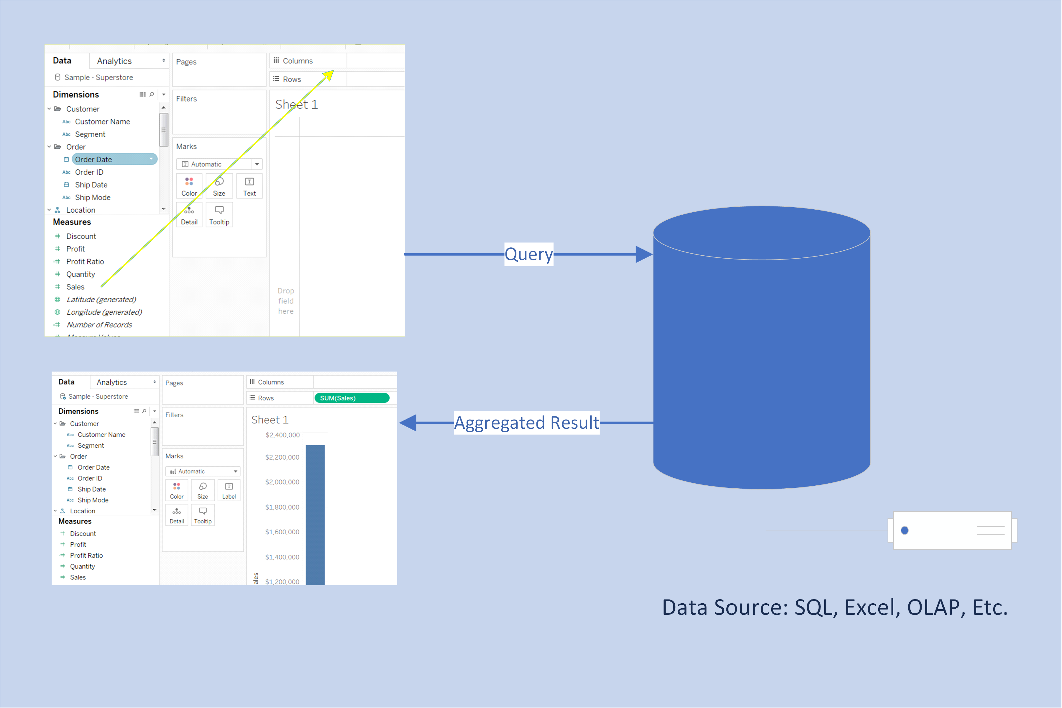 You May Be Wondering How This Process Works With Your (3601x2401), Png Download