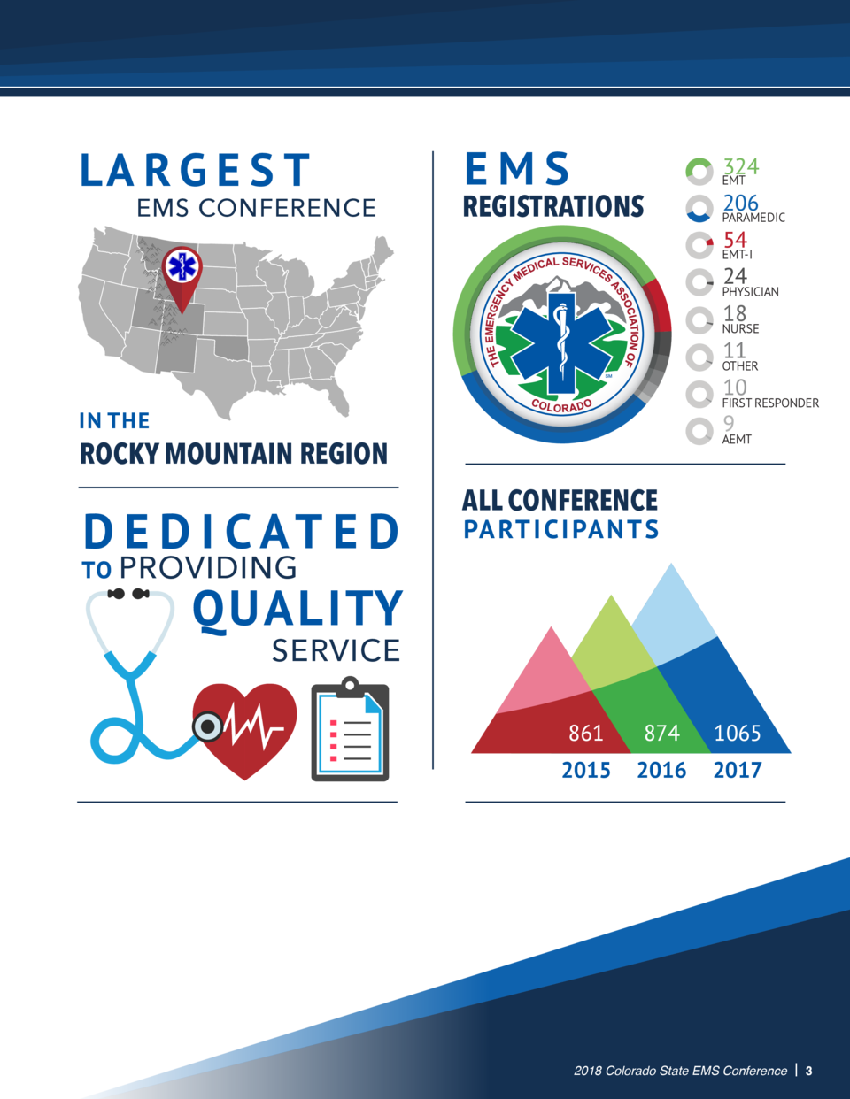 La R G E S T Ems Conference Ems 324 Emt Registrations (960x1242), Png Download