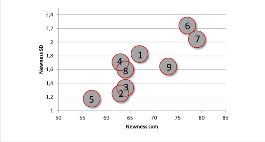 Newness Of The Business Model Ideas (850x455), Png Download