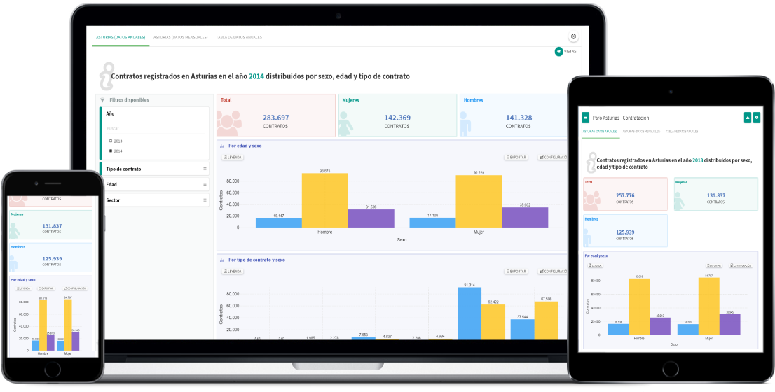 Cómo Se Integra Y Cómo Se Comparte (1281x632), Png Download
