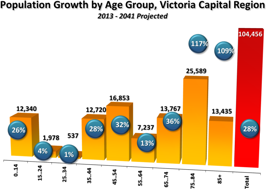 In Annual Terms, Population Growth Would Increase Into (1000x772), Png Download