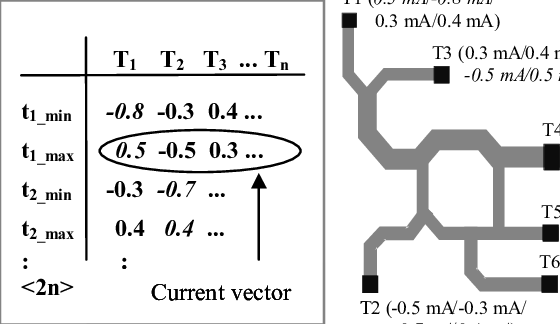 Banner Library Library Current Values Assigned To Terminals - Diagram (560x324), Png Download