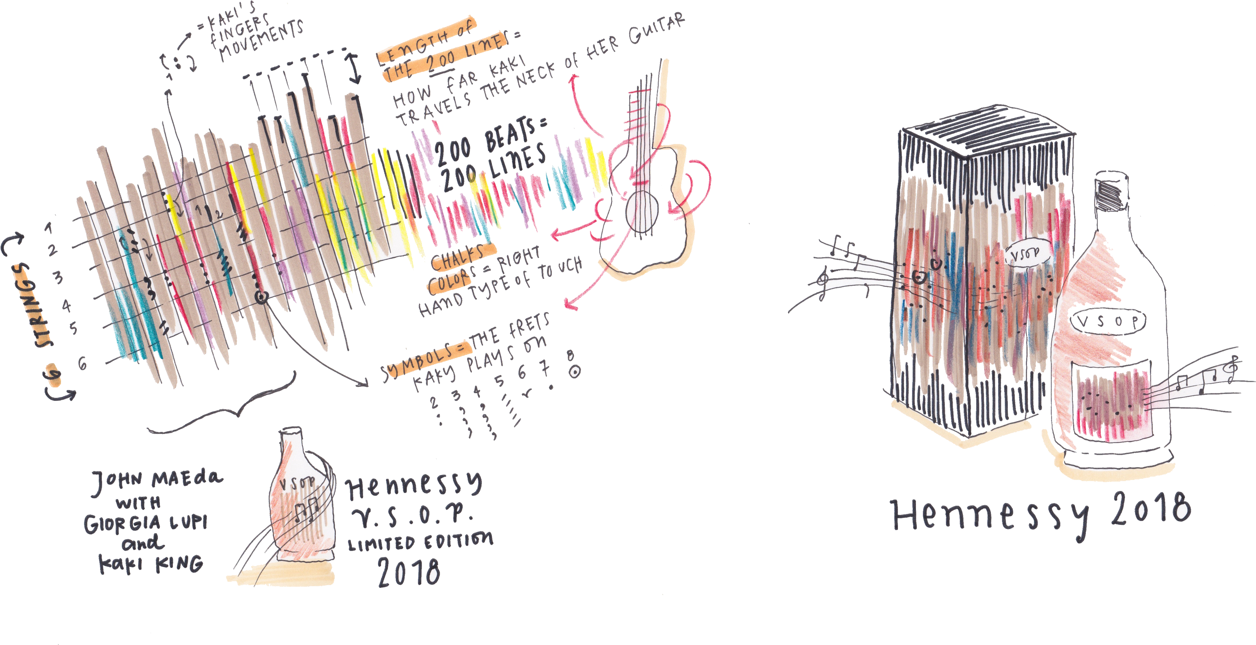 For Every Beat, We Also Added An Additional Layer Of - Data Humanism (4272x2492), Png Download