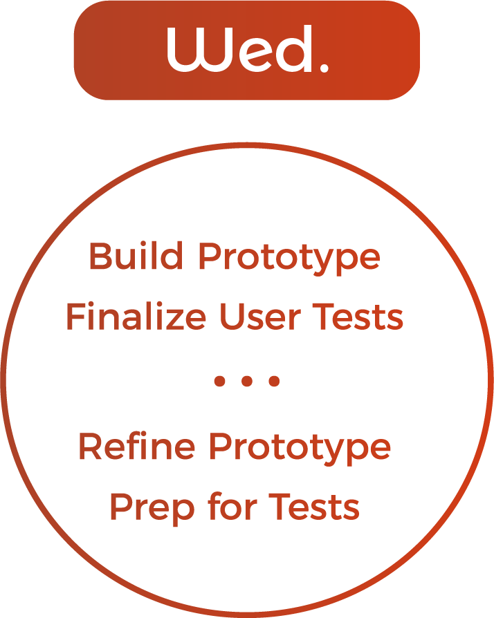 Wily Design Process-wednesday - Uu Chalice (714x894), Png Download
