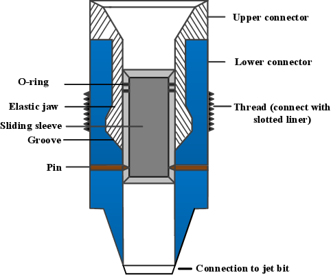 Schematic Of The Separator - Diagram (482x401), Png Download