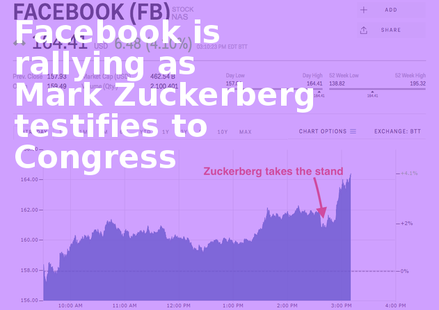 Facebook Is Rallying As Mark Zuckerberg Testifies To - Business Executives (631x446), Png Download